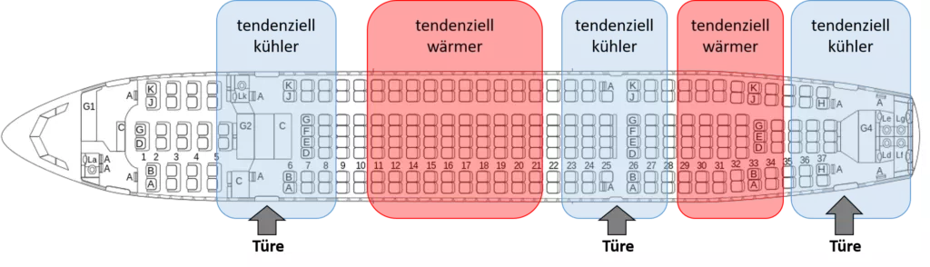 Temperaturzonen Flugzeug